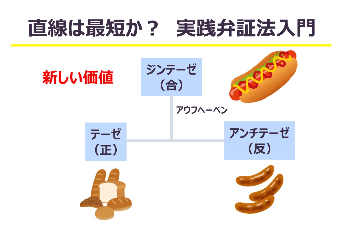 弁証法